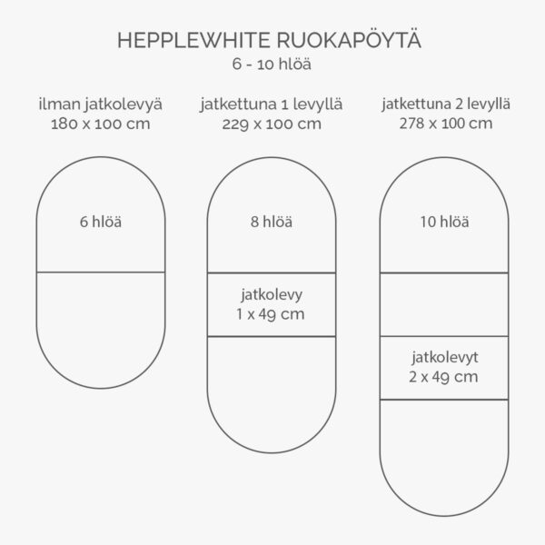 Kannen koko 180 x 100 cm, 1 x 49 cm levyllä jatkettuna kannen koko 229 x 100 cm ja 2 x 49 cm levyillä jatkettuna kannen koko 278 x 100 cm.