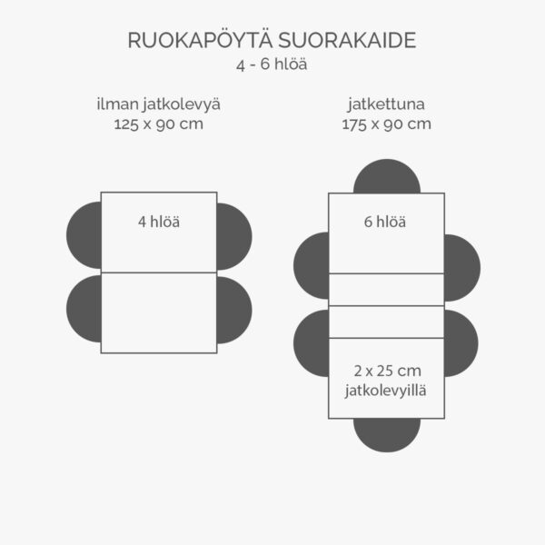 Kannen koko 125 x 90 cm, 2 x 25 cm levyllä jatkettuna kannen koko 175 x 90 cm.