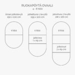 Kannen koko 150 x 100 cm, 1 x 49 cm levyllä jatkettuna kannen koko 199 x 100 cm ja 2 x 49 cm levyillä jatkettuna kannen koko 148 x 100 cm.