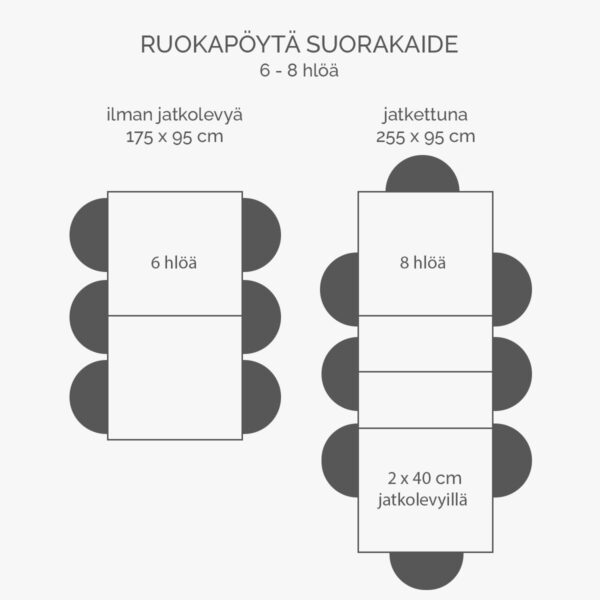 Kannen koko 175 x 95 cm, 2 x 40 cm levyllä jatkettuna kannen koko 255 x 95 cm.